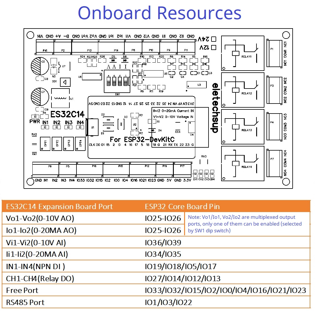 ESP32 Expansion Board with DAC - Smart Home With Plc บทวิจารณ์และราคา