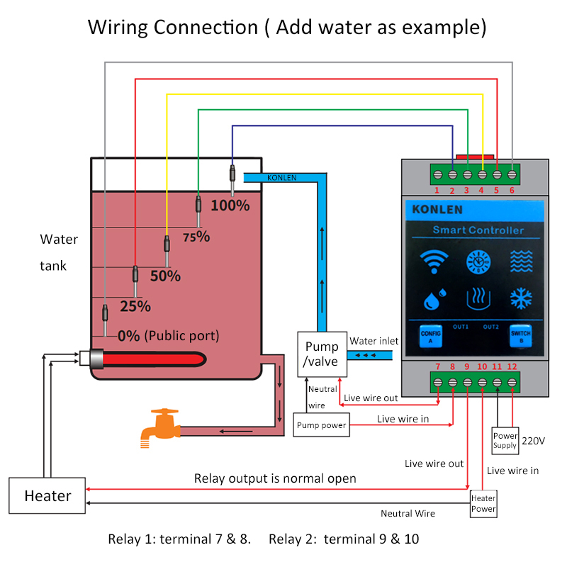 KONLEN Tuya Water Level Sensor - Smart Home Water Level Sensor บทวิจารณ์และราคา