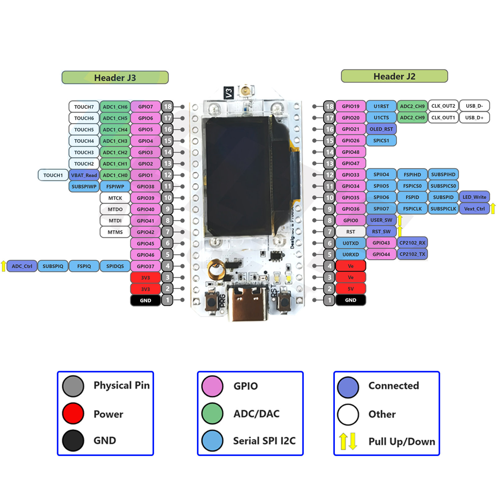 2Sets LoRa32 V3 868MHz 915MHz  - Smart Home Vimar บทวิจารณ์และราคา