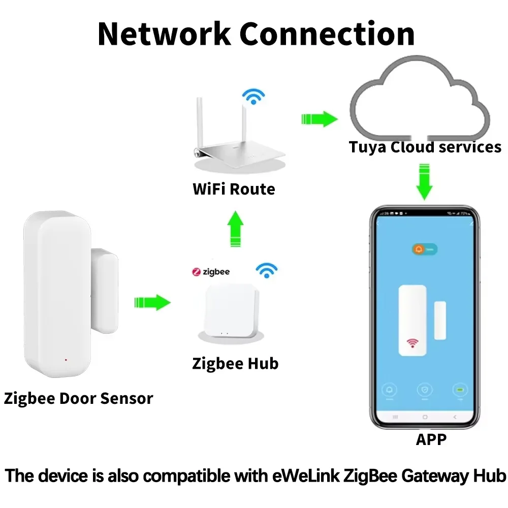 Door Window Sensor ZigBee Door - Smart Home Website บทวิจารณ์และราคา