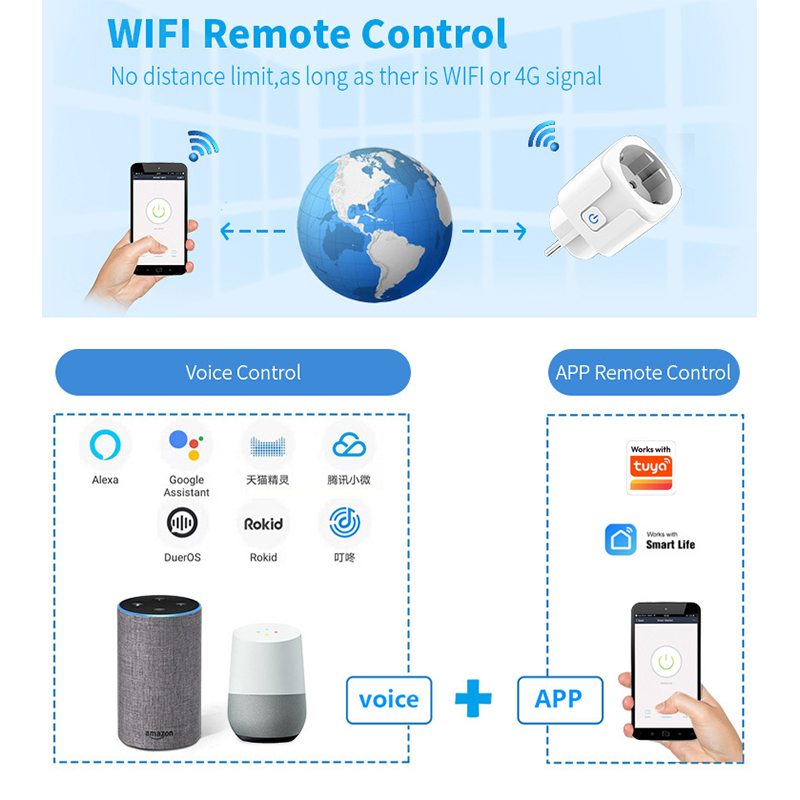 Works with Tuya Smart Life App - Smart Wall Socket บทวิจารณ์และราคา