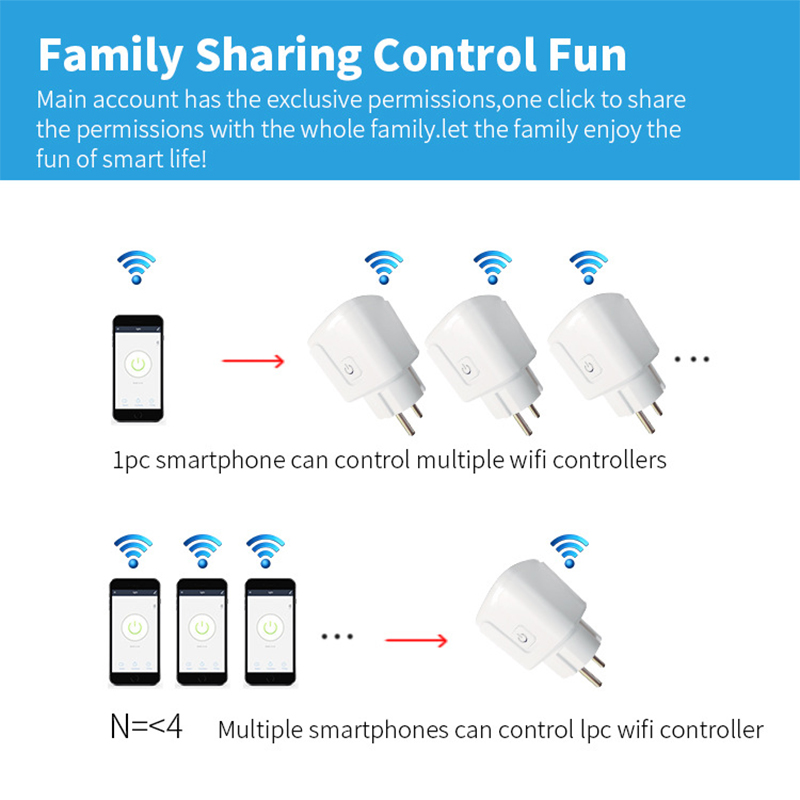 Works with Tuya Smart Life App - Smart Wall Socket บทวิจารณ์และราคา