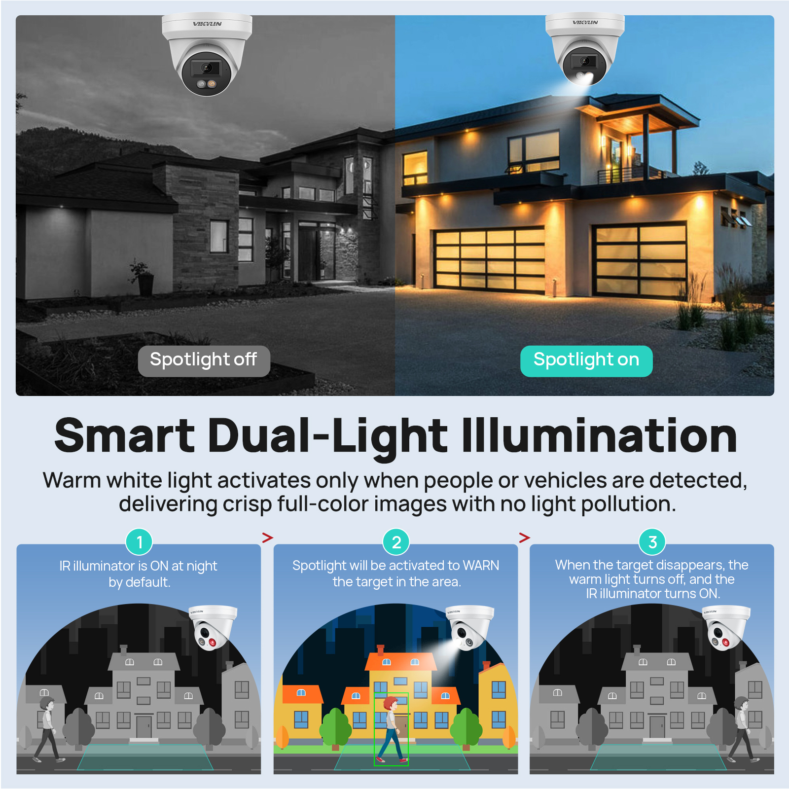 VIKYLIN 8MP 4K IP Security Cam - Smart Home Cctv Camera บทวิจารณ์และราคา