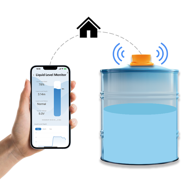 Tuya  APP Ultrasonic Water Tan - Smart Home Water Level Sensor บทวิจารณ์และราคา