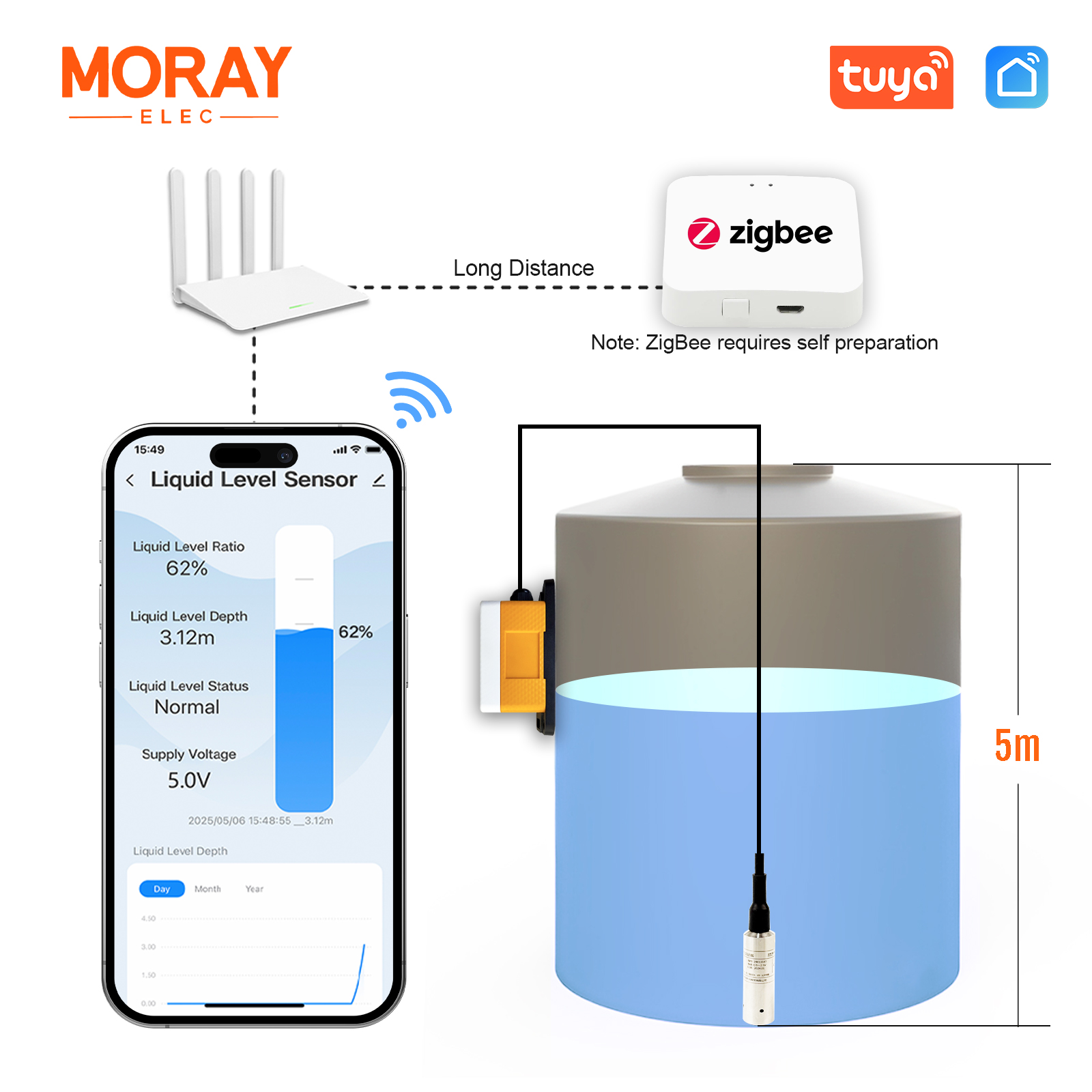 Moray ME202WZ 5M Tuya Smartlif - Smart Home Water Level Sensor บทวิจารณ์และราคา