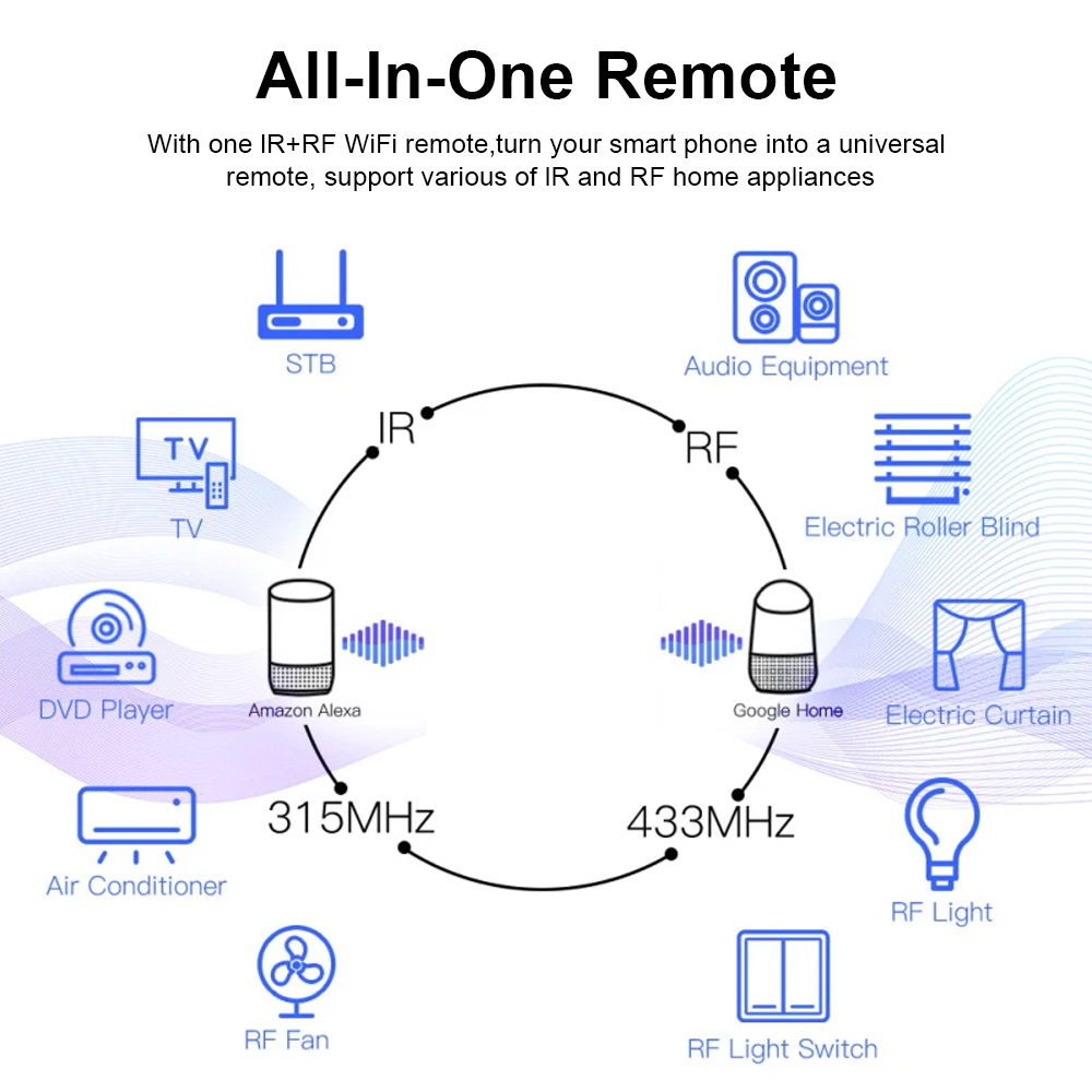 Tuya WiFi RF IR Remote Control - Smart Home Setup บทวิจารณ์และราคา