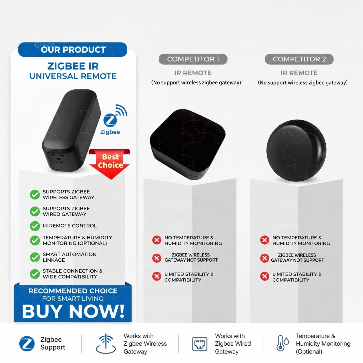 Zigbee Smart IR Remote Control - Smart Home Setup บทวิจารณ์และราคา