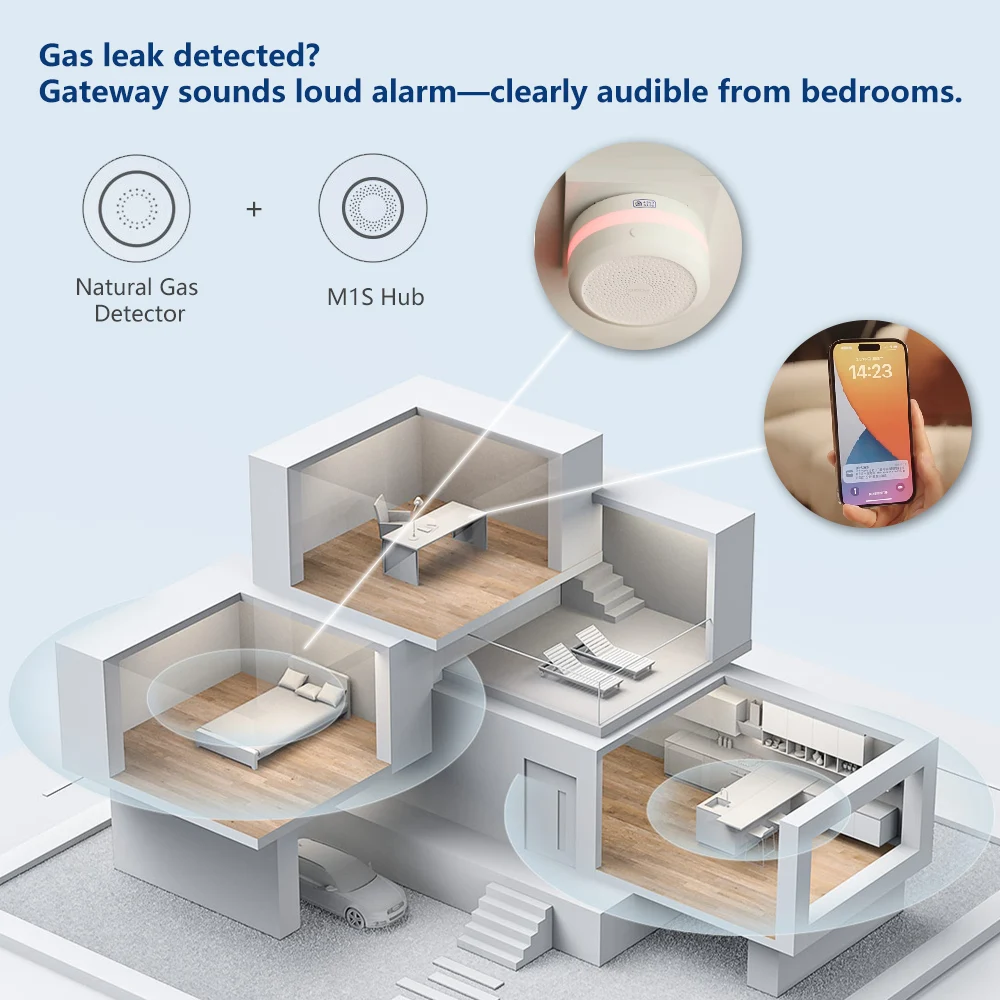 Aqara Natural Gas Detector Sma - Smart Home Vimar บทวิจารณ์และราคา