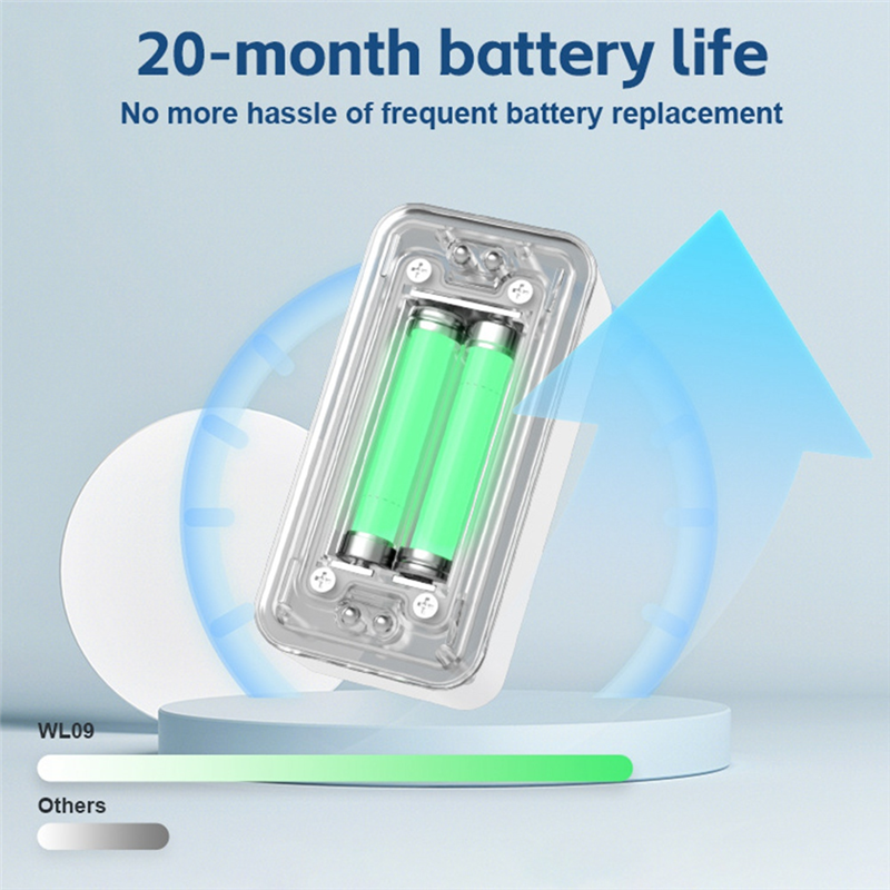 BTLIFE-Tuya Wifi Smart Water L - Smart Home Water Level Sensor บทวิจารณ์และราคา