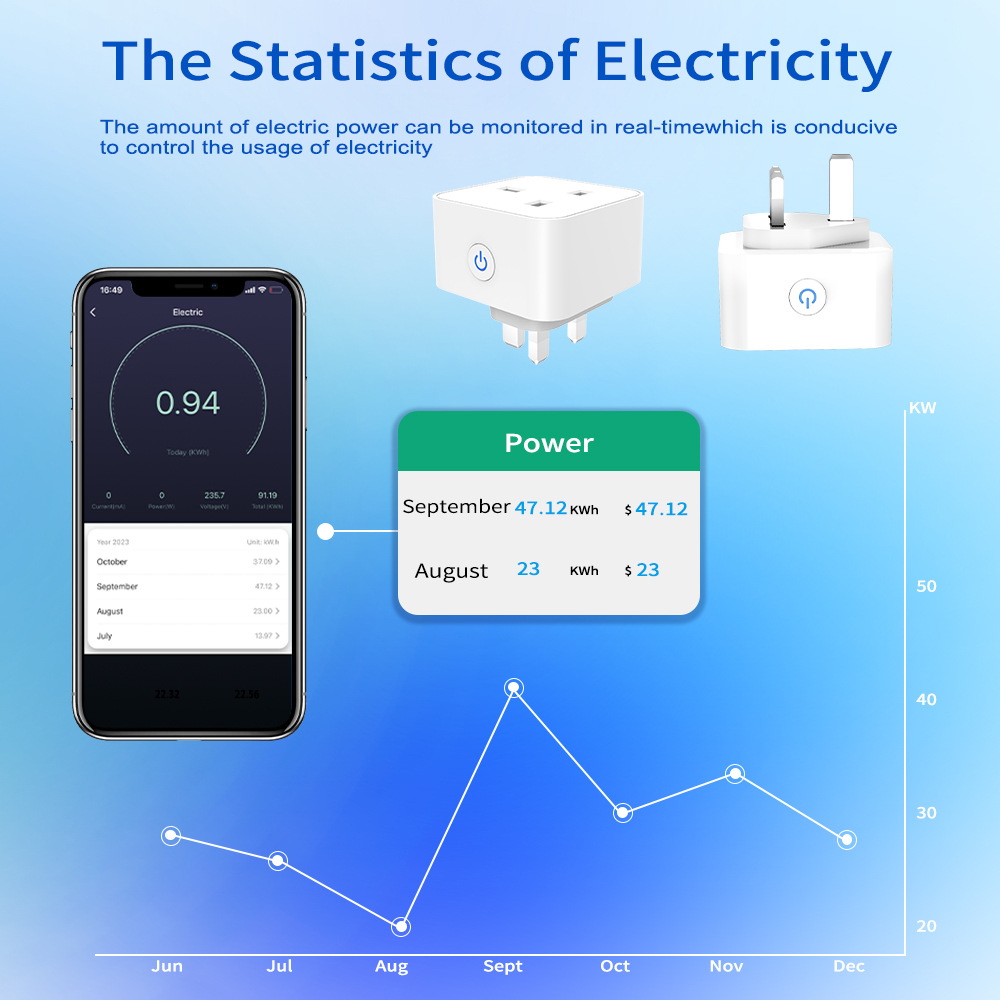 Tuya Smart Socket 16A/20A WiFi - Smart Wall Socket บทวิจารณ์และราคา