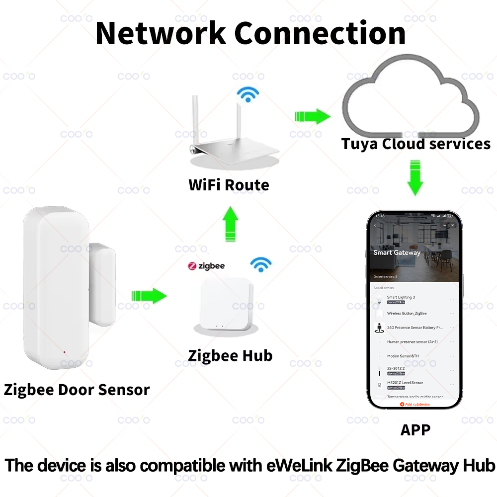 Zigbee 3.0 Door Window Sensor  - Smart Home Vimar บทวิจารณ์และราคา