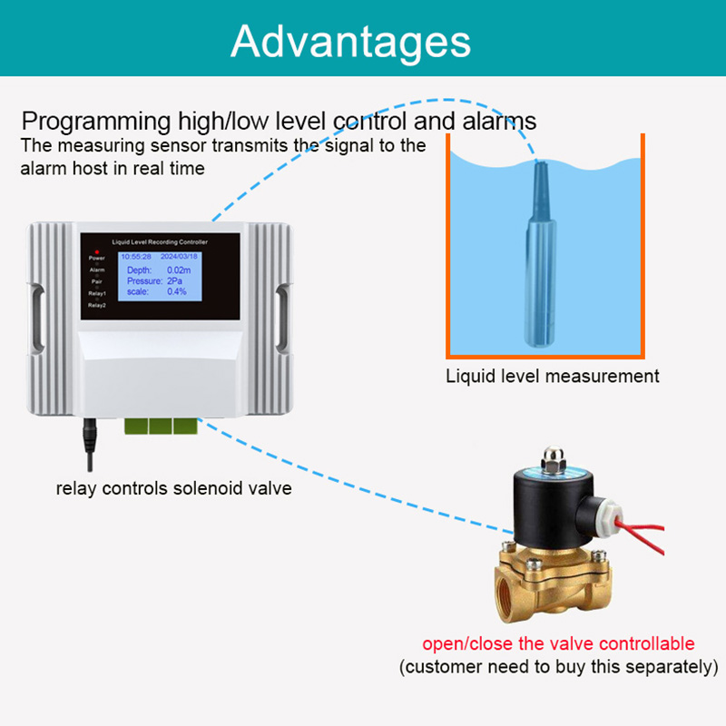 WiFi Liquid Water Level Sensor - Smart Home Water Level Sensor บทวิจารณ์และราคา