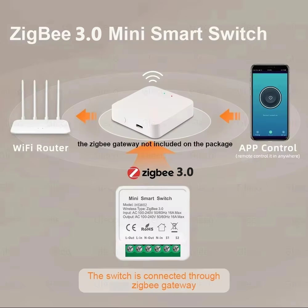 For Tuya Mini Smart WiFi Switc - Smart Home Setup บทวิจารณ์และราคา