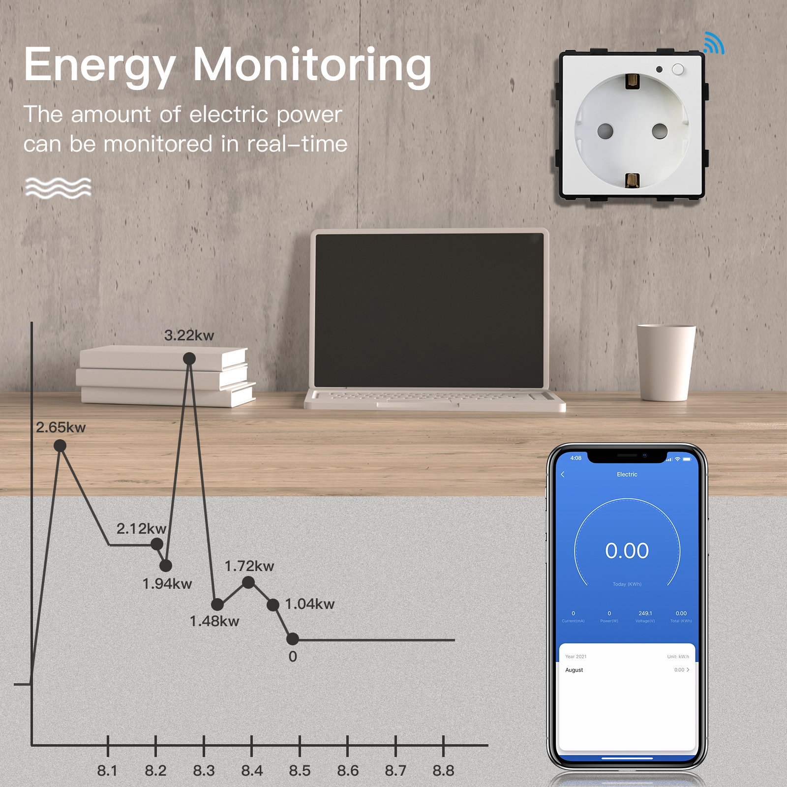 BSEED EU Stanndard Wifi Electr - Smart Wall Socket บทวิจารณ์และราคา
