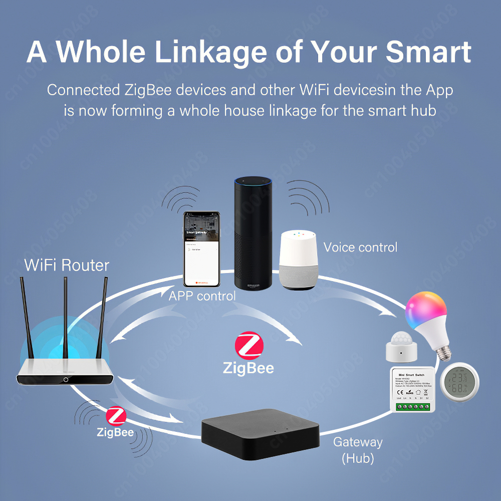 Tuya ZigBee Gateway Bridge Wir - Smart Home Vimar บทวิจารณ์และราคา