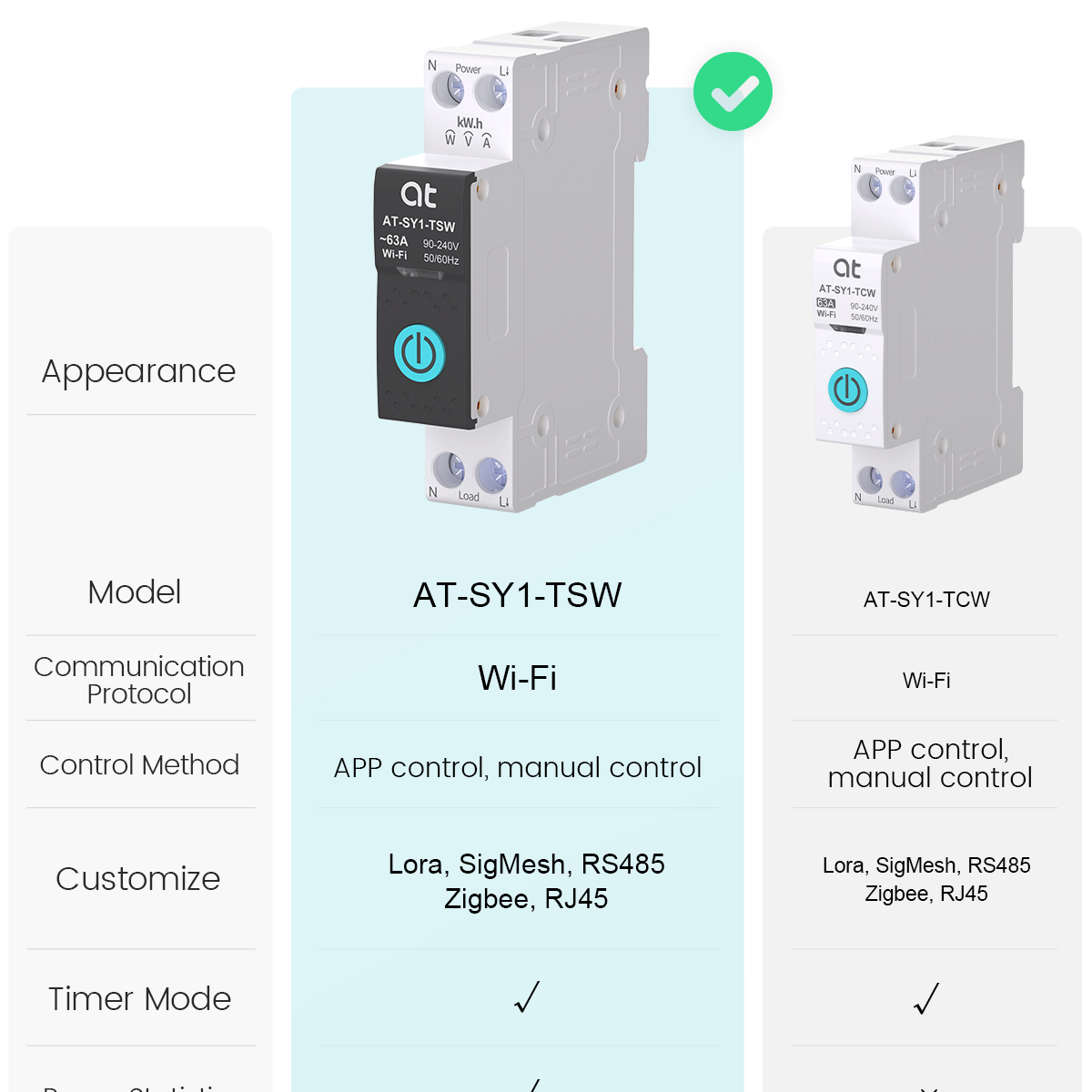Tuya WiFi Circuit Breaker Smar - Tuya Smart Switch บทวิจารณ์และราคา