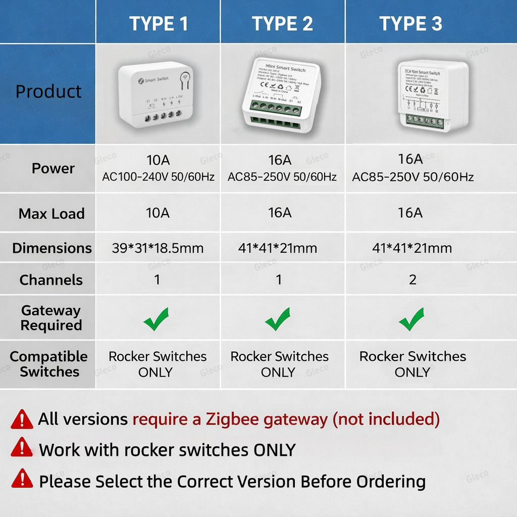 Zigbee TUYA 1/2Gang Mini Smart - Tuya Smart Switch บทวิจารณ์และราคา