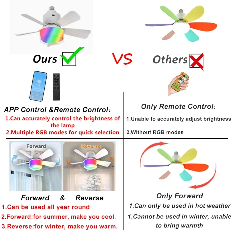 RGB LED Ceiling Fan Lamps E27  - Smart Ceiling Fan บทวิจารณ์และราคา
