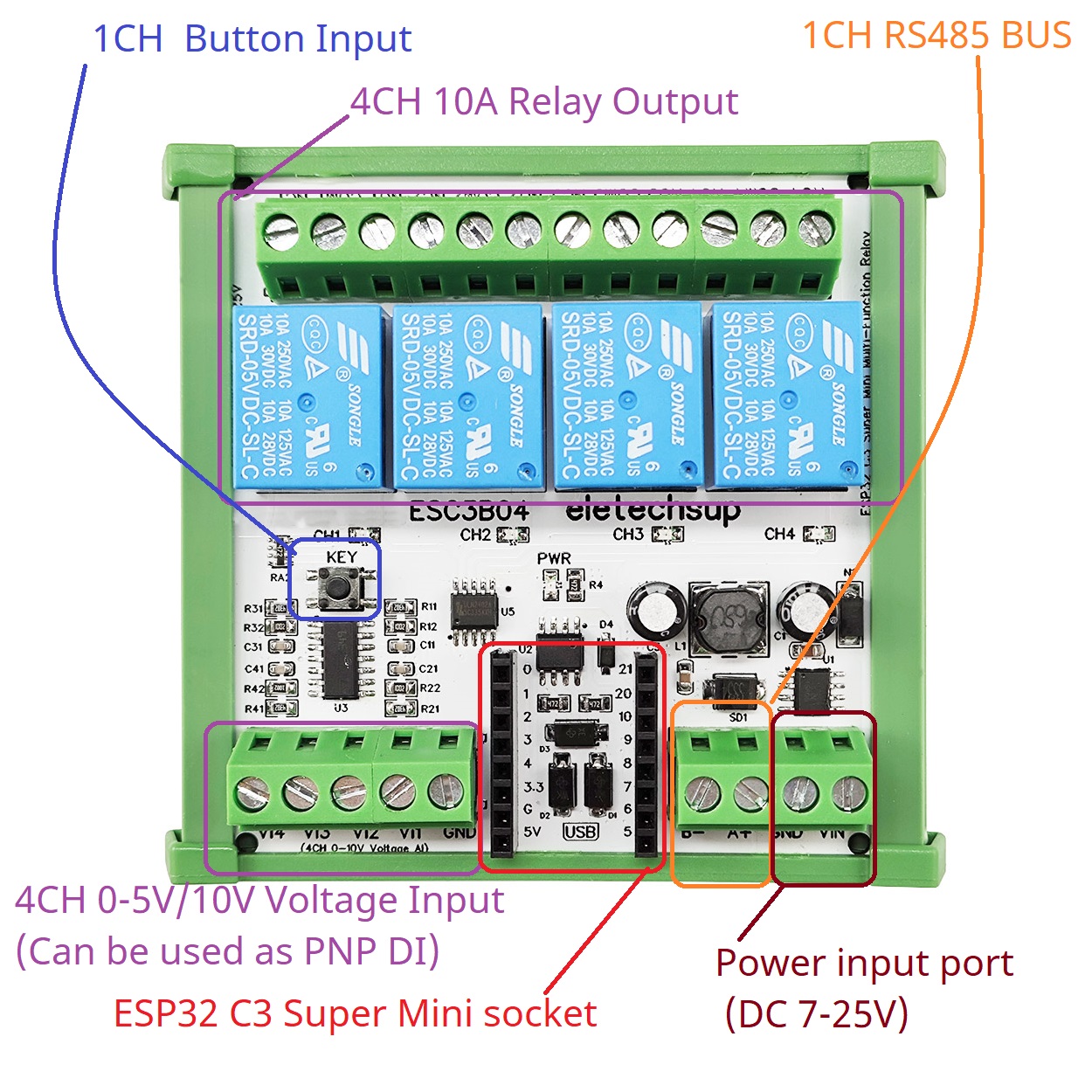 Smart Home IOT Simple PLC Mini - Smart Home With Plc บทวิจารณ์และราคา
