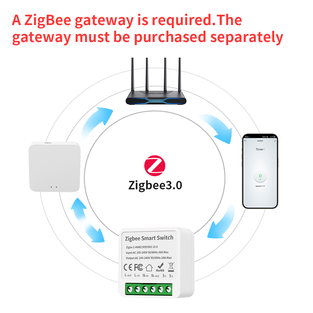 TNCE Tuya 16A Zigbee3.0 Smart  - Tuya Smart Switch บทวิจารณ์และราคา