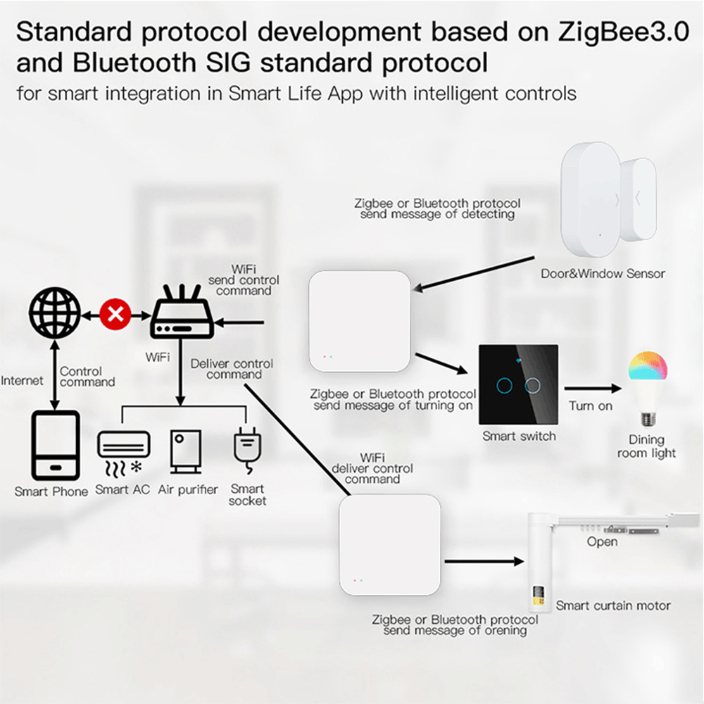 Tuya Zigbee Wireless Hub Gatew - Smart Home Hub Ikea บทวิจารณ์และราคา