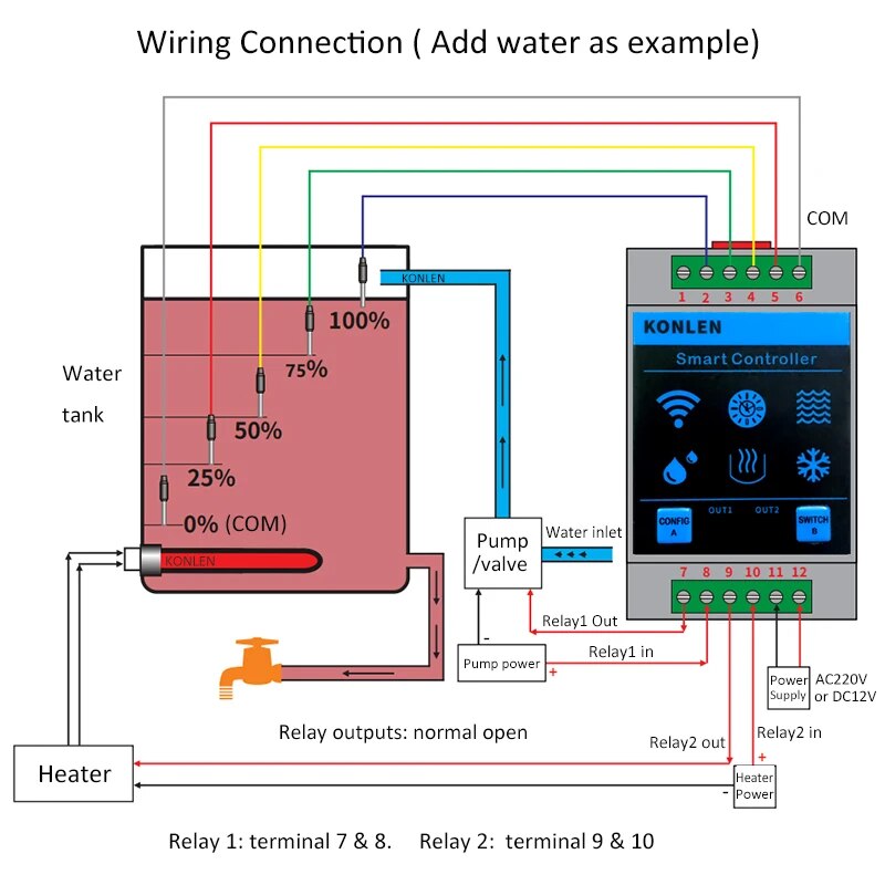 KONLEN Tuya Water Level Sensor - Smart Home Water Level Sensor บทวิจารณ์และราคา