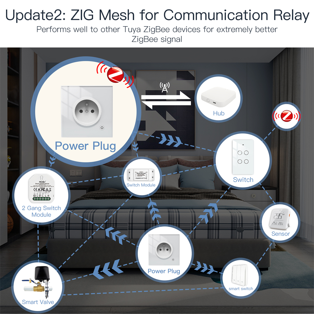 MOES ZigBee Smart Wall Socket, - Smart Wall Socket บทวิจารณ์และราคา
