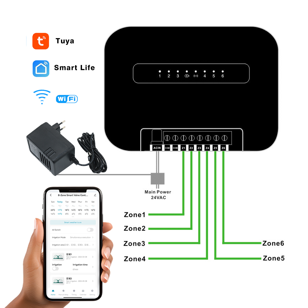 8 Zones Wifi Tuya Smart Garden - Smart Home Green บทวิจารณ์และราคา