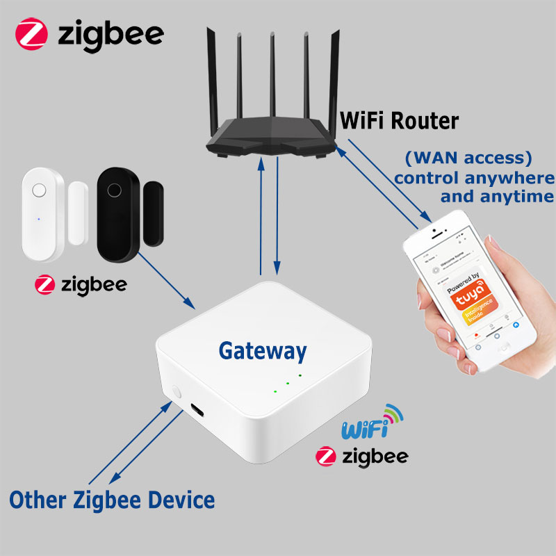 Tuya Smart Zigbee Door Sensor  - Smart Home Website บทวิจารณ์และราคา
