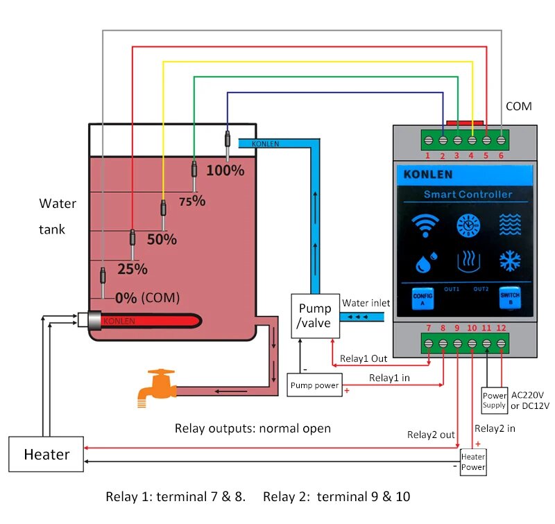 Tuya Water Level Sensor WIFI C - Smart Home Water Level Sensor บทวิจารณ์และราคา