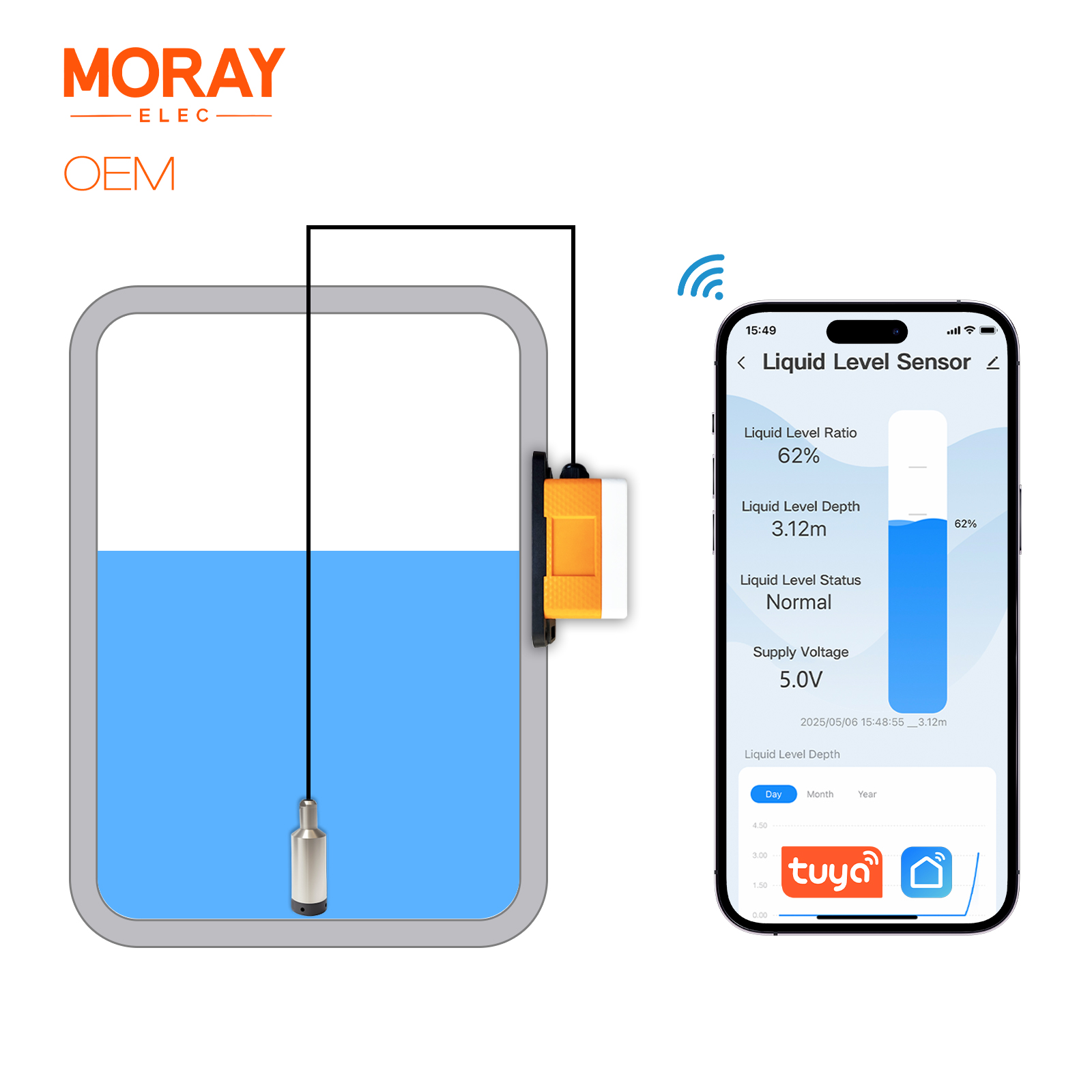 ME202W Smart Home High Accurac - Smart Home Water Level Sensor บทวิจารณ์และราคา