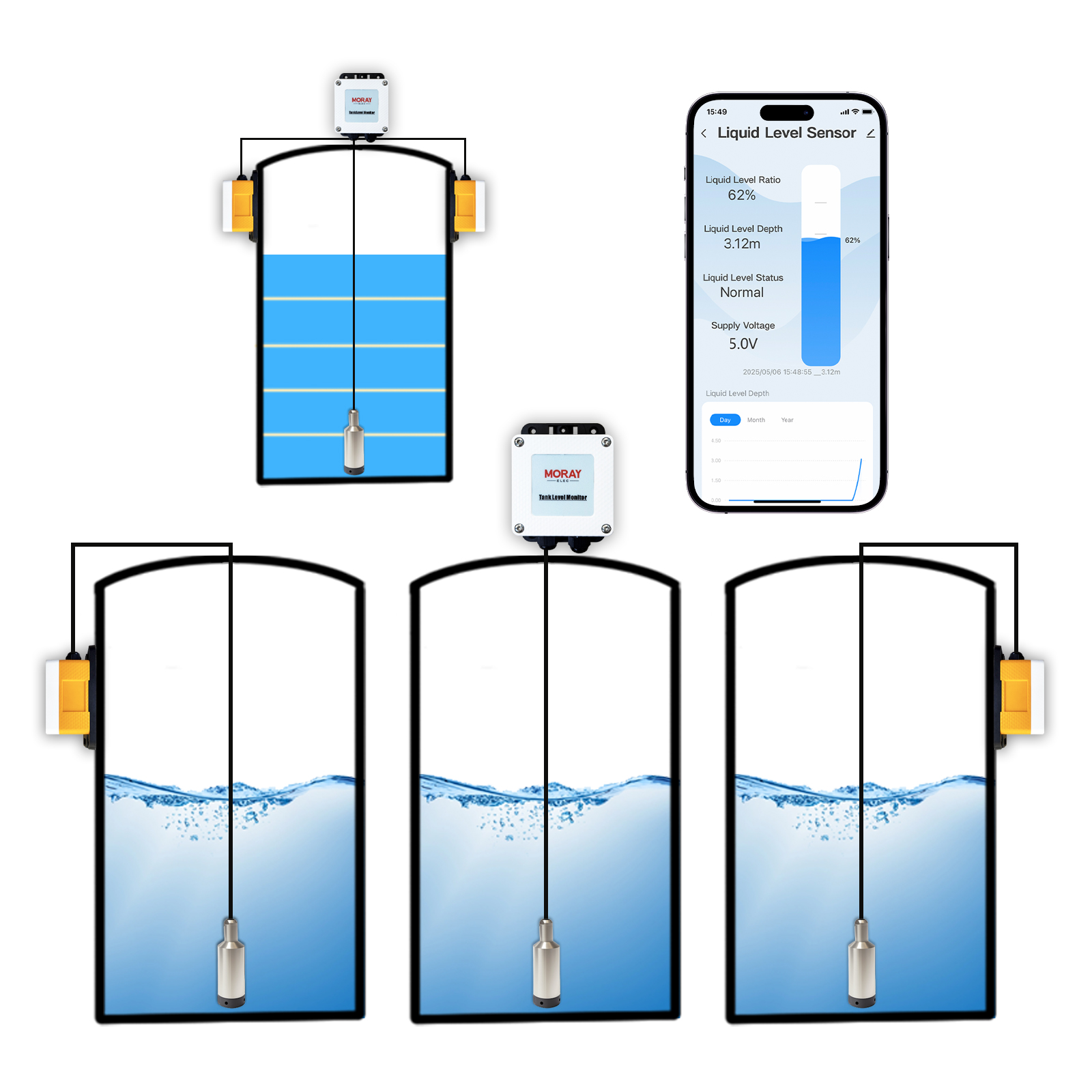 ME202W Smart Home High Accurac - Smart Home Water Level Sensor บทวิจารณ์และราคา