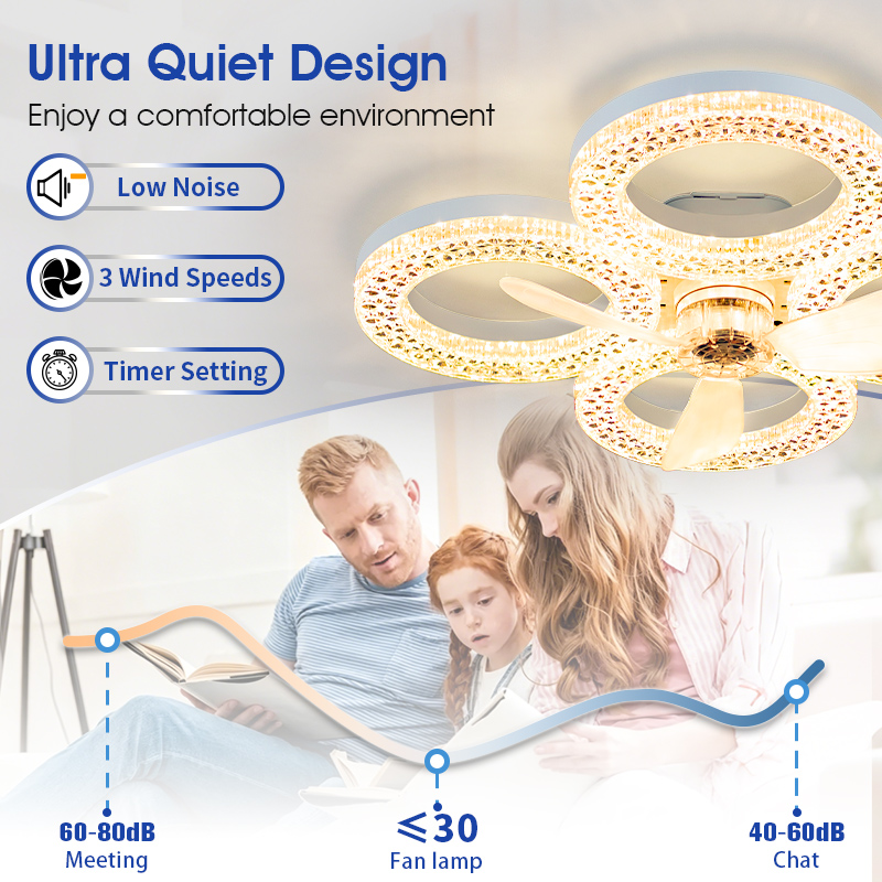 Modern Ceiling Fan with Light  - Smart Home Ventilation บทวิจารณ์และราคา