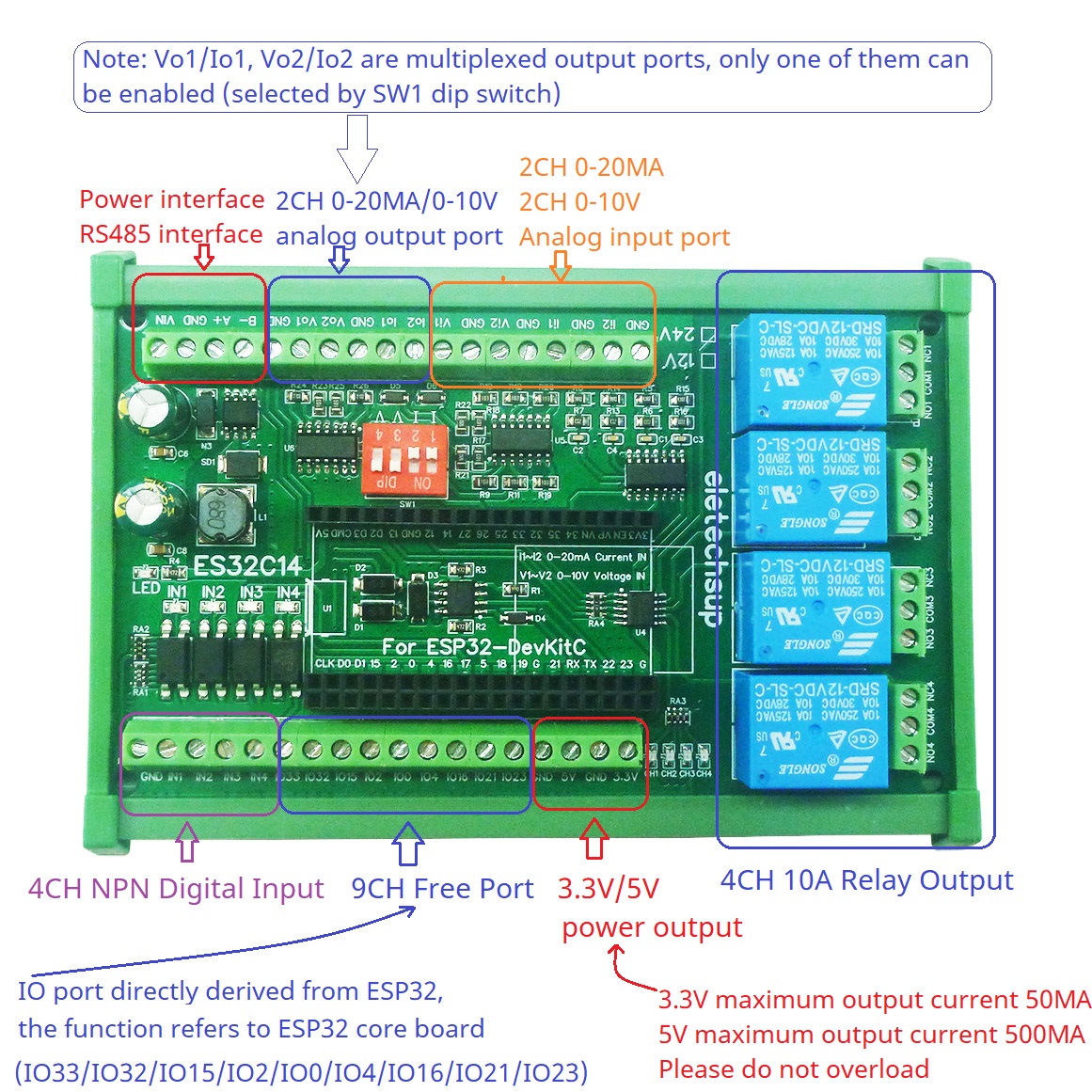 DC 12V 24V ESP32 Expansion Boa - Smart Home With Plc บทวิจารณ์และราคา