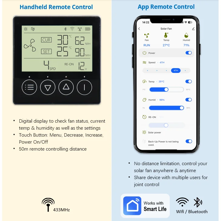 25-60W Solar Powered Attic Roo - Smart Home Ventilation บทวิจารณ์และราคา