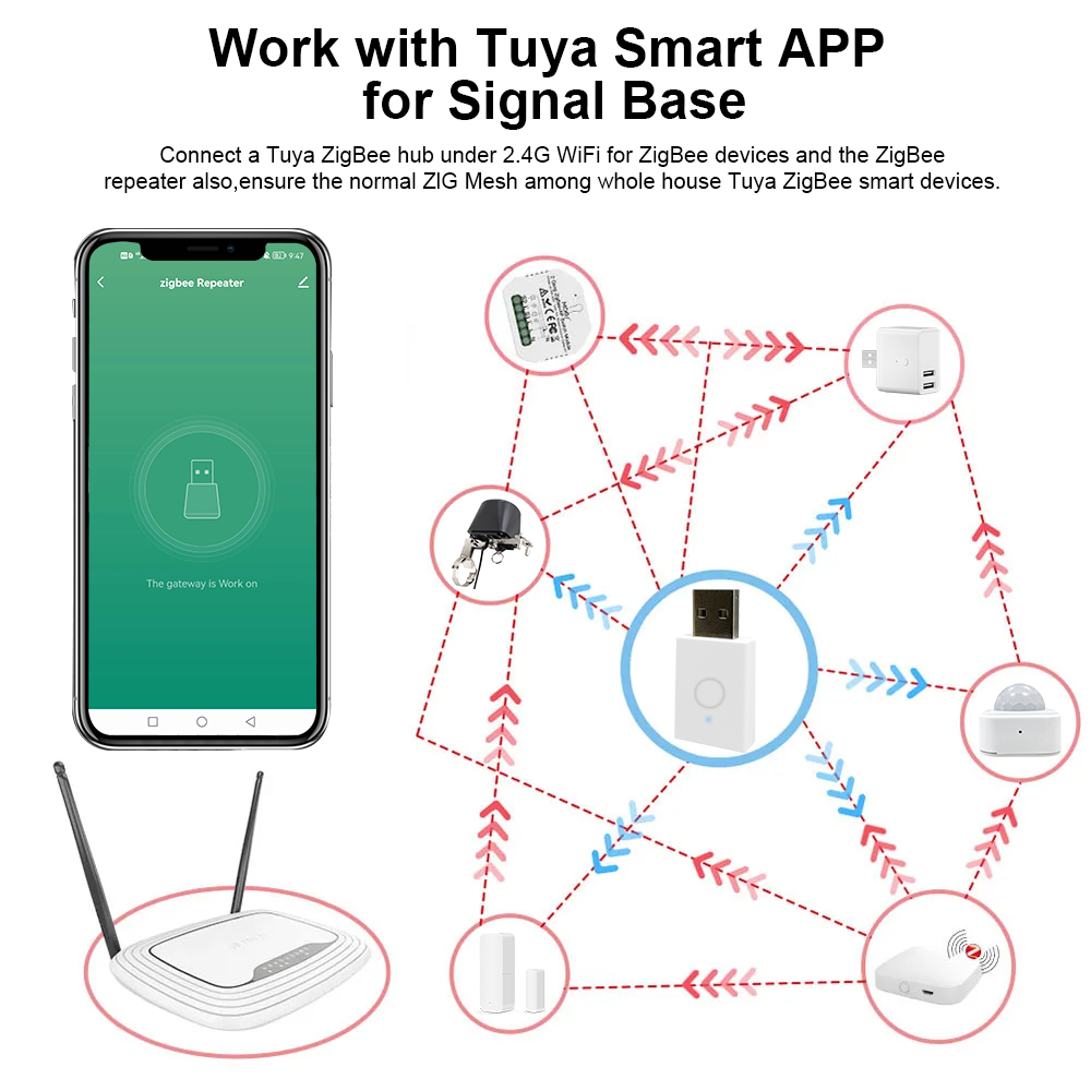 ZigBee Signal Repeater Tuya Sm - Smart Home Website บทวิจารณ์และราคา