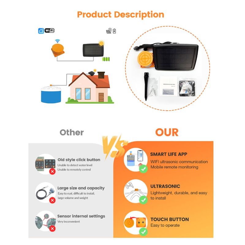 A24F-ME201WS Solar Water Level - Smart Home Water Level Sensor บทวิจารณ์และราคา