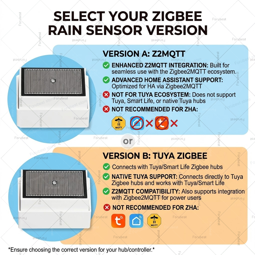 Zigbee Rain Sensor with Bright - Smart Home Green บทวิจารณ์และราคา