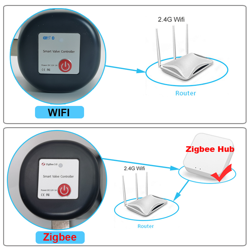 Tuya WiFi or Zigbee Water Valv - Smart Home Green บทวิจารณ์และราคา